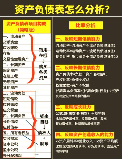 如何通过imToken通用版提高资产流动性？_资产流动性比例不得低于_资产流动性和流通性