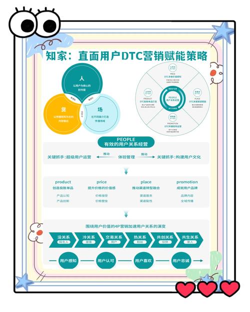 imToken市场团队如何深度互动用户？提升品牌忠诚度、优化服务体验