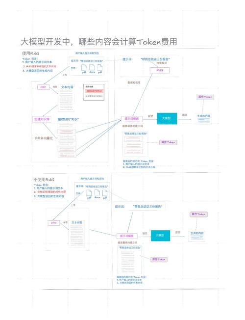 imToken早期版本如何运营？从免费工具到加密入口的发展解析